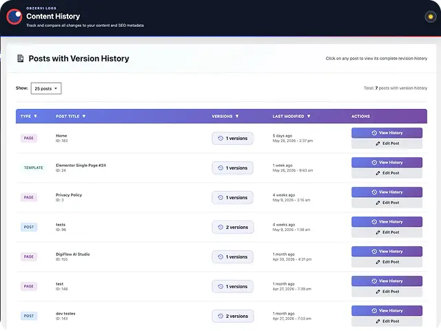 Obzervi Content History
